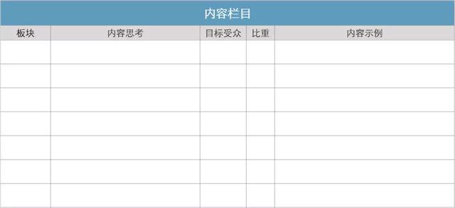 微信订阅号大改版,15张新媒体攻略表格告诉你如何应对!
