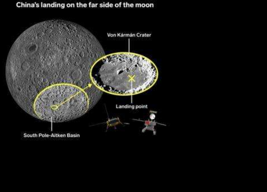国外质疑中国登月真实性,美国拿出证据证明,网