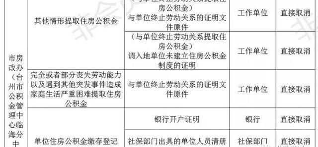 临海打造“无证明城市”！第一批126件取消清单