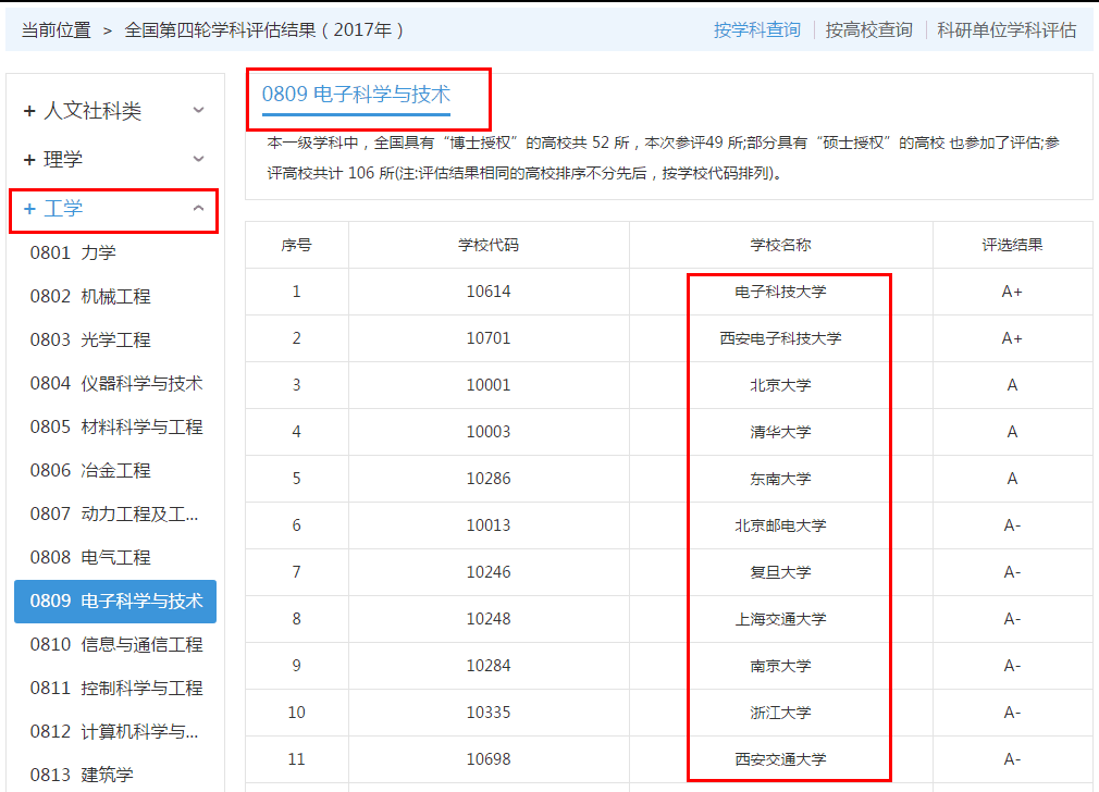 微电子专业排名前10的高校,这两个学校你想不