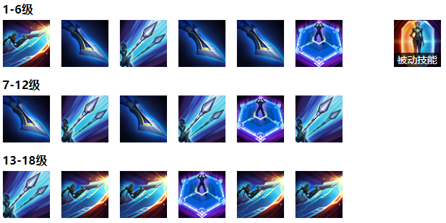 英雄联盟lol卡蜜尔怎么玩,技能加点符文推荐及出装