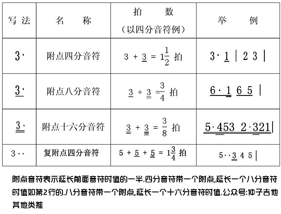 在简谱上单独一个数字就是一个四分音符,一个数字下面有一横的就是八