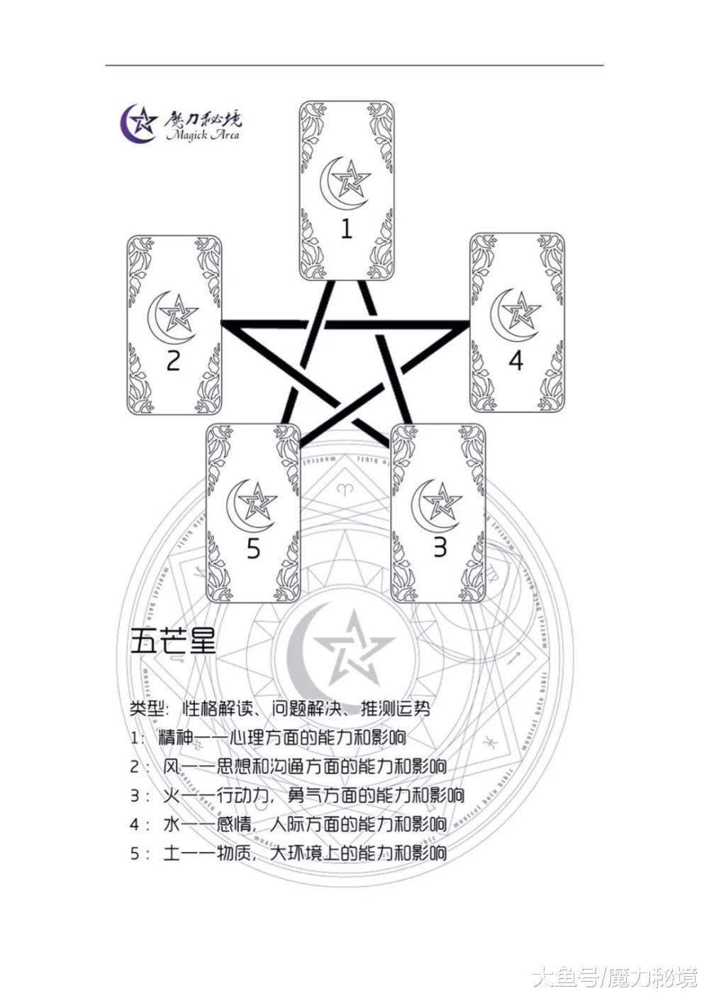 塔罗实战教程 | 真命天子是什么类型?