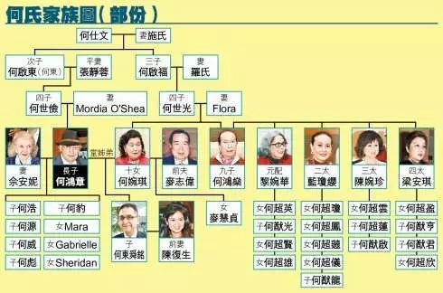 赌王97高龄入icu,太太们表现淡定,四太还带儿女约饭异性好友!