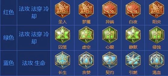 王者荣耀:最吃铭文的四个英雄,猴子上榜|铭文|发育|赵云_新浪网