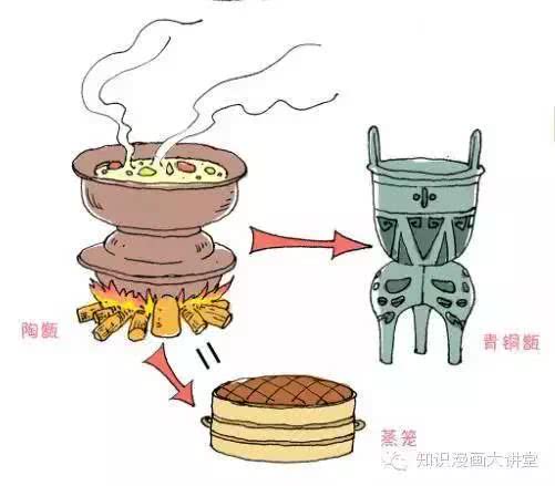 论古代吃货的自我修养：先要认识鼎、镬、甑、鬲、甗这些做饭器皿|炊具|器皿|修养_新浪新闻