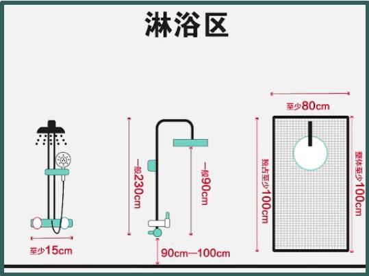 关于卫生间7张黄金尺寸图水电定位到安装尺寸一厘米都不差