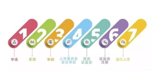 沸腾!首批9家科创板受理企业名单出炉!哪些行