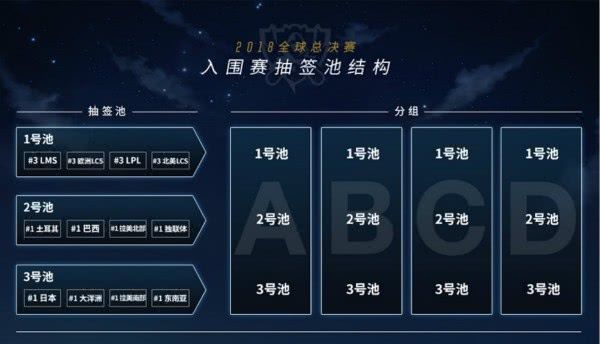 LOL:S8抽签仪式将启,RNG中秋送的礼物却让粉