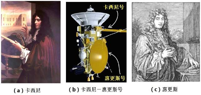 卡西尼-惠更斯号土星探测史|卡西尼|土卫六|土星_新浪新闻