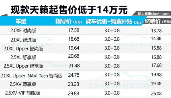 全新天籁将开卖 现款全系降近4万元/13.78万元起售