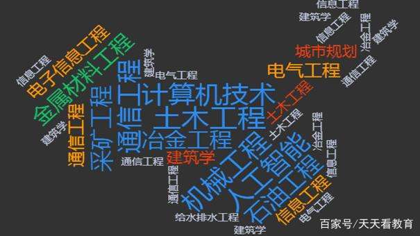 选这几个工科类专业最保险,好就业薪资还高,关键是不担心被淘汰