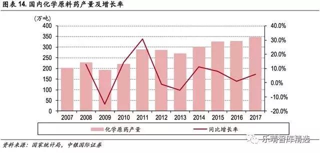 国产原料药行业进入暖春 财经头条