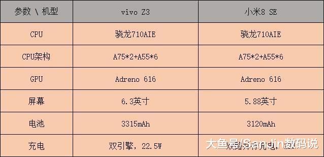而在手机的选择上,虽然目前诸如vivo apex 2019未来手机,魅族zero真无