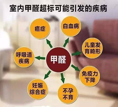 担心房子里“住着”甲醛?甲醛的来源你得知道!|环保|装修|墙纸|玻璃胶|大白_新浪新闻