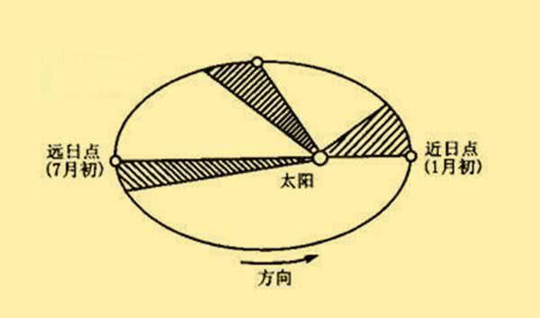 2262年有两个春节是怎么回事?原来农历闰月是这么确定的!|二十四节气|闰月|农历_新浪新闻