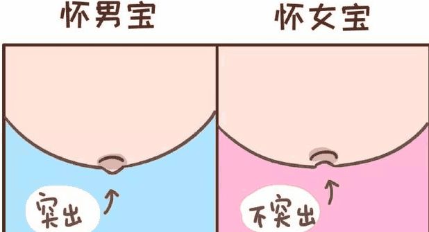 还在为宝宝性别发愁, 教你几招|性别|肚脐眼|胎心_新浪新闻