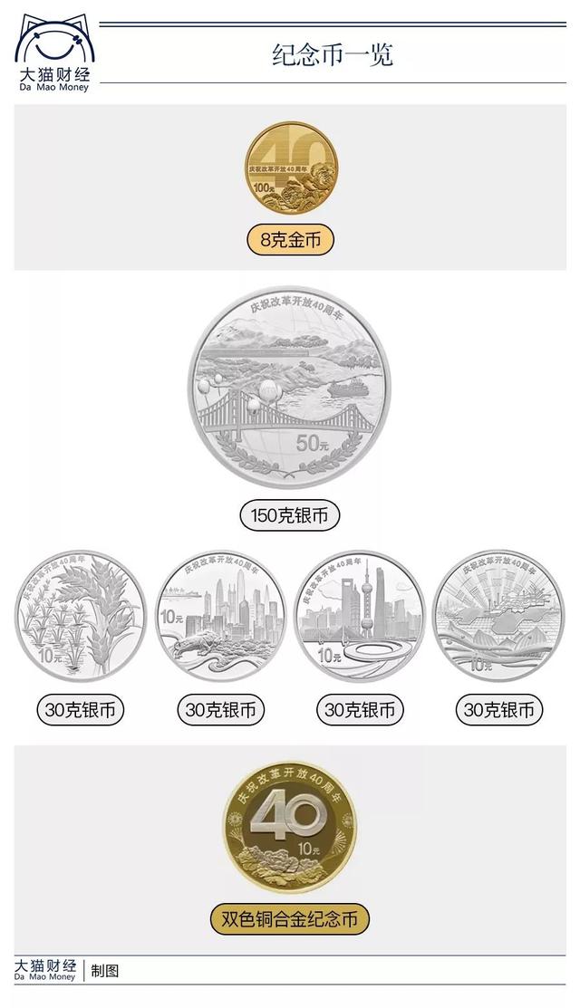 庆祝改革开放40周年纪念币收藏价值是多少?1