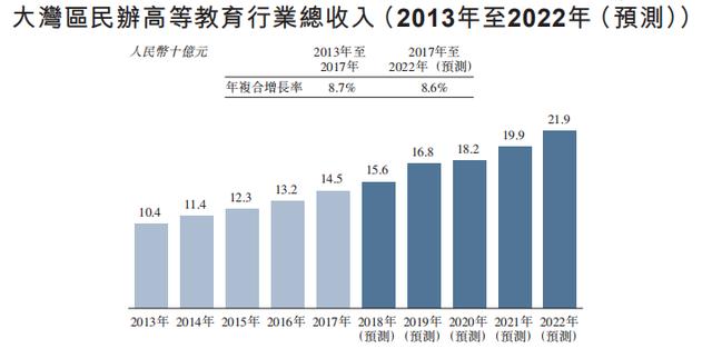 资料来源：招股书，华盛证券