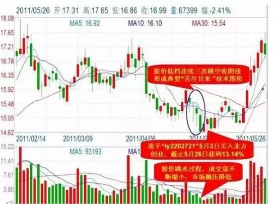 贵金属回调投资策略 黄金抄底时机分析