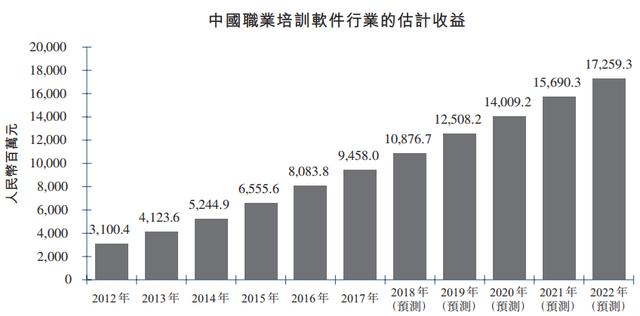 资料来源:招股书,华盛证券