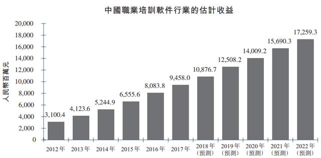 资料来源：招股书，华盛证券