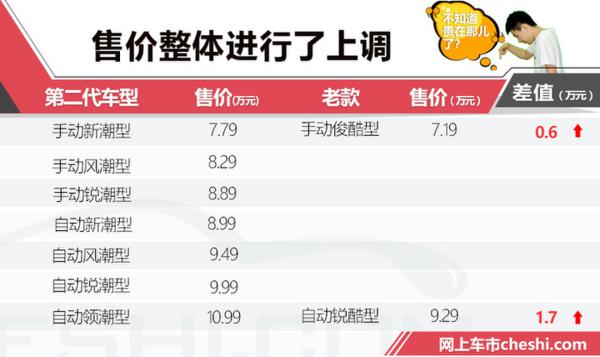 顶配涨1.7万元！长安第二代逸动XT到底值不值？