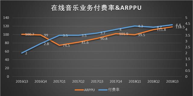 资料来源：腾讯音乐招股书，华盛证券