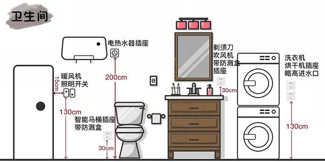 装修必备:全屋70处开关插座布局图,30万年薪设计师熬夜绘制!