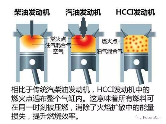 热效率51%！马自达HCCI(均质压燃)技术解析
