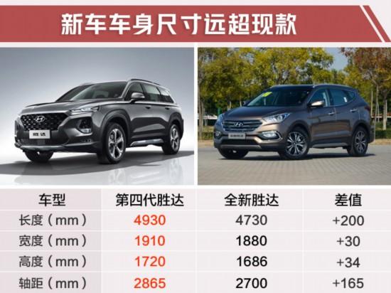 全新胜达即将上市,最新造型设计,尺寸远超现款