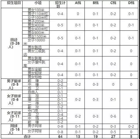 2019浙江大学、南京大学高水平运动队招生简