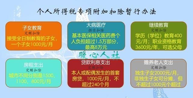 每月收入5000元,年终奖10万,怎么交个人所得税