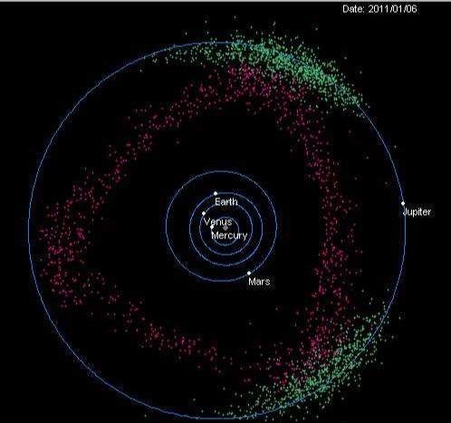 小行星带为啥位于火星和木星之间?其他星体之间不行吗?还真不行|小行星带|木星|小行星_新浪新闻