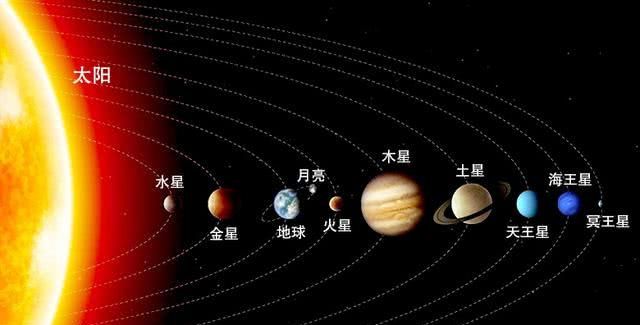 太阳系七大行星都叫"星",为何只有地球要以"球"来称呼?