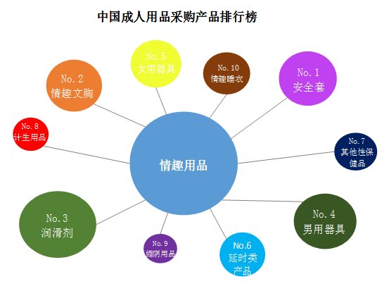 情趣内衣市场分析_情趣内衣新款一根带子(2)