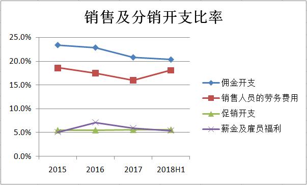 资料来源：公司招股书，华盛证券