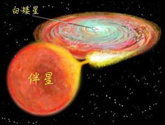 宇宙“量天尺”——浅谈造父变星和Ia型超新星|超新星|造父变星|量天尺_新浪新闻