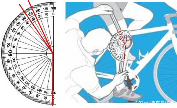 如何正确的设置你的自行车车座高度角度和前后位置