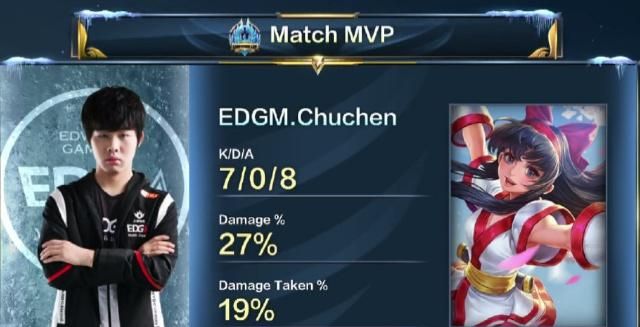 王者荣耀:韩国KZ赢得首胜,HERO,EDGM也分别