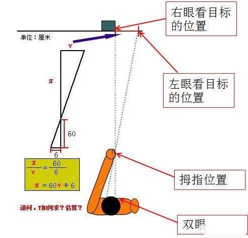 拇指|原理|测距_新浪新闻