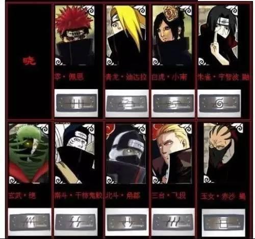 火影忍者晓——晓组织知多少|戒指|晓组织|代号_新浪新闻