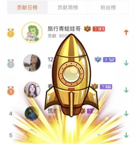 王思聪现身冯提莫直播间,连刷十几万礼物后,冯提莫道出一件往事