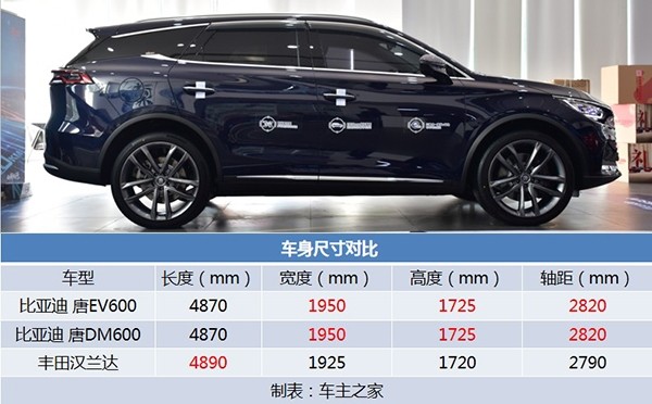 实拍比亚迪唐ev600外形不陌生内在老朋友
