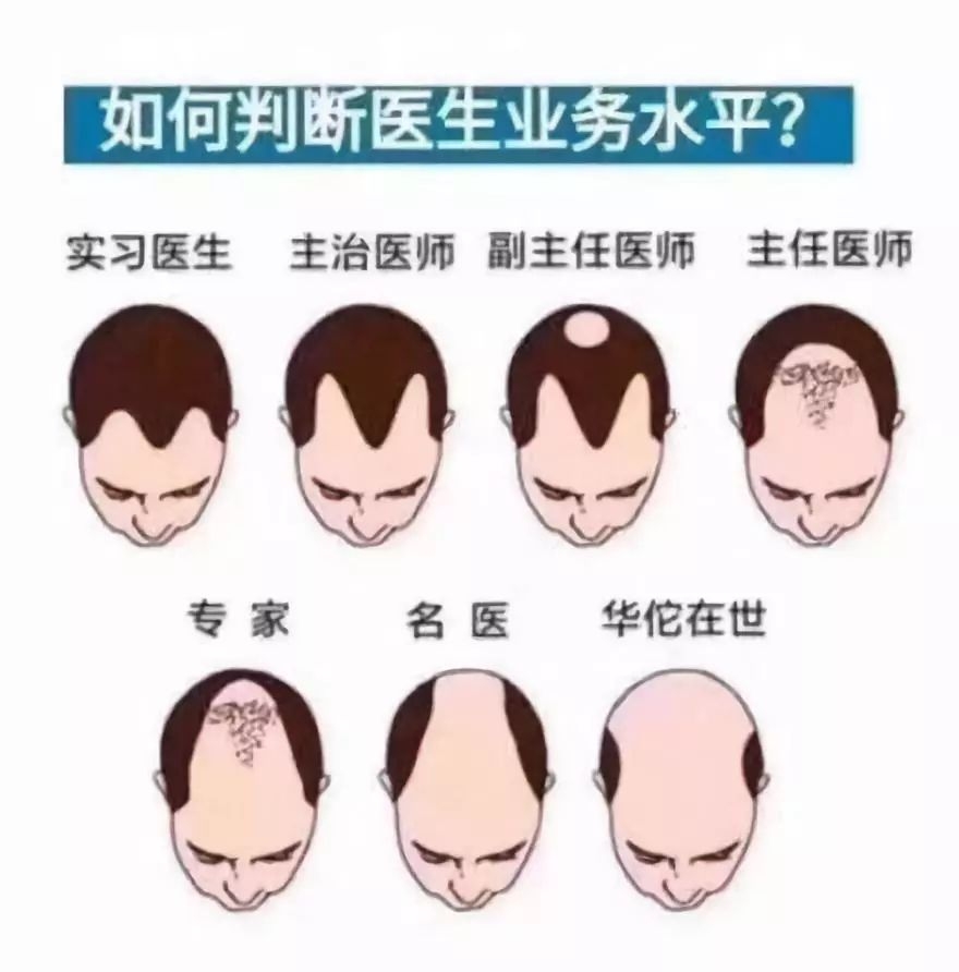 脱发应该是中老年群体担心和顾虑的问题,更有患者将医生的发量,发际线