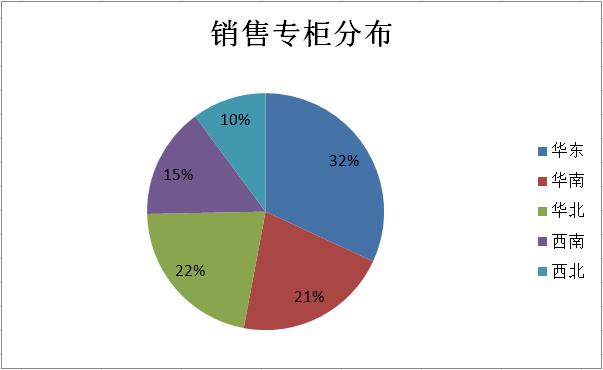 资料来源:公司招股书,华盛证券