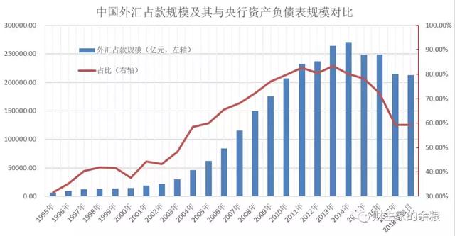 当前:广义货币(m2)余额182.67万亿元