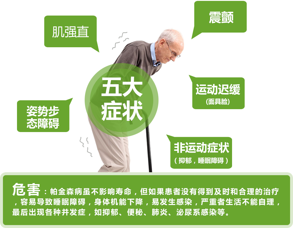 4月11日世界帕金森日!尽早发现征兆,让我们远离颤抖