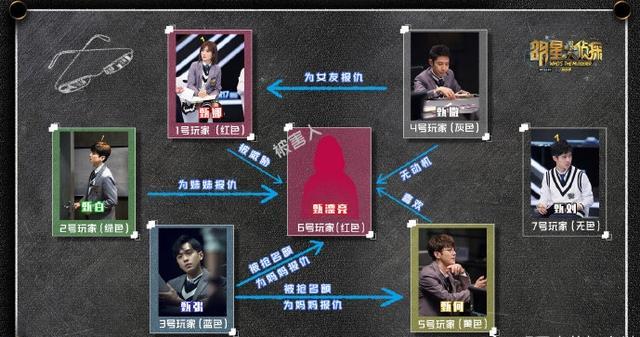 明星大侦探四季以来最烧脑的头号玩家你真的看懂了吗