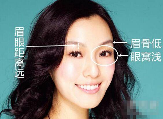 给大家分析一下在生活中非常懒惰的人面相|面相|眉骨|鼻梁_新浪新闻